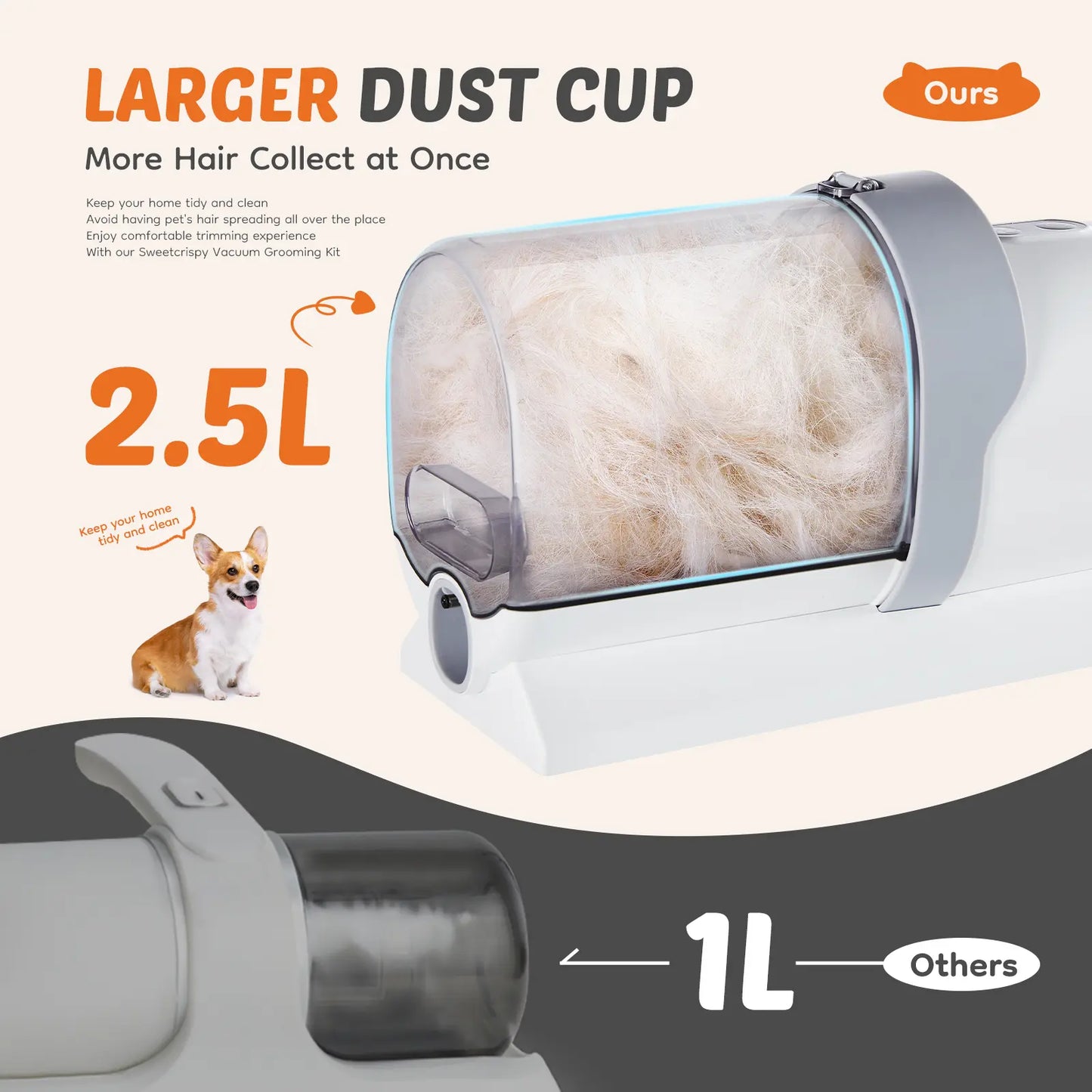 5-in-1 Dog Grooming Vacuum Kit with 4 Combs and 2.5L Capacity - Low Noise Pet Hair Trimmer and Grooming Brush for Shedding