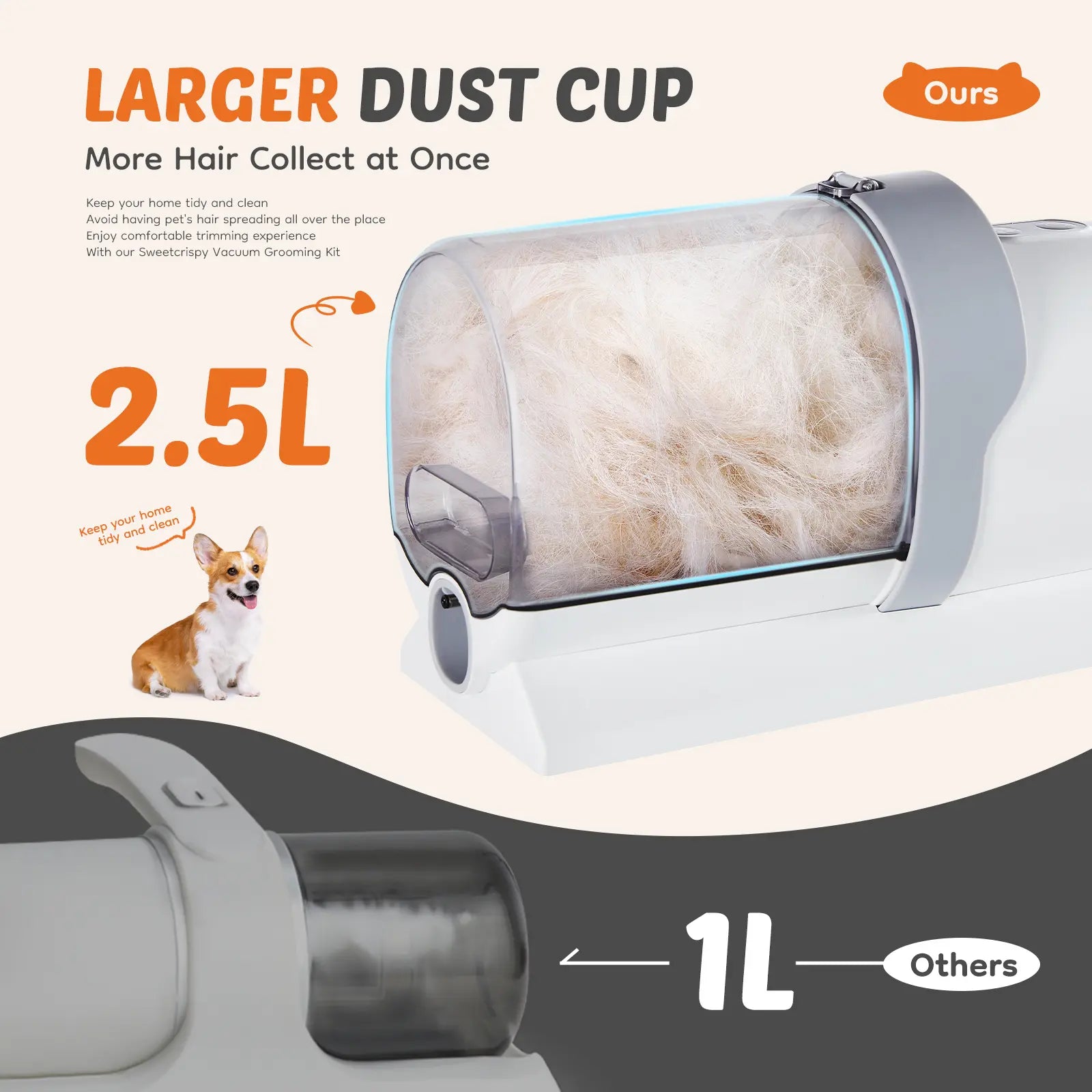 5-in-1 Dog Grooming Vacuum Kit with 4 Combs and 2.5L Capacity - Low Noise Pet Hair Trimmer and Grooming Brush for Shedding