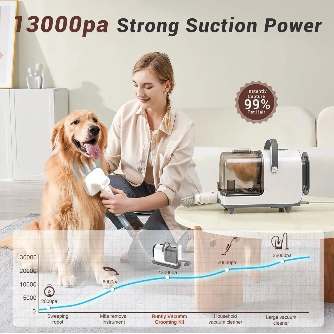Bunfly Professional Dog Grooming Kit with High-Power Vacuum Suction, 16 Essential Grooming Tools, and 3L Dust Cup for Efficient Pet Hair Removal
